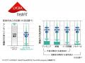 売上右肩上がり5年継続のコンプレッションウェア 「EV