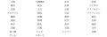 APTO、LLM Fine Tuning 用の高精度 Reasoning Data を