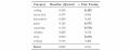 APTO、LLM Fine Tuning 用の高精度 Reasoning Data を