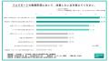 経営者/人事に聞いた【在宅勤務or出社勤務、働き方の