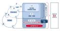 LPO施策における「ターゲットのサイト外行動分析」を