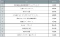 『じゃらん』爽快感がたまらない空中散歩ランキング