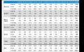 月例新築マンション動向2025年6月号（2025年3月度分譲