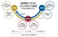 【塚田農場】夏のおすすめ＜塚田農場で味わう宮崎＆鹿
