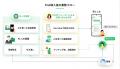 都営交通にAIを活用したお忘れ物検索サービスを導入