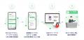 都営交通にAIを活用したお忘れ物検索サービスを導入