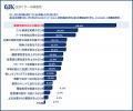 〈第4回 中小企業のDX推進実態調査２.〉中小企業のDX