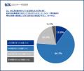 〈第4回 中小企業のDX推進実態調査２.〉中小企業のDX