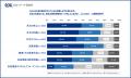〈第4回 中小企業のDX推進実態調査２.〉中小企業のDX
