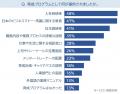 海外人材への育成プログラム、「整備されていた」は5