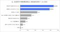 父の日ギフト 「何を贈ればいいか分からない」が4割超