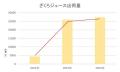 女性に嬉しい成分たっぷり！「女性の果実」ざくろをも