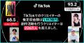 TikTok、日本における経済効果を発表。2024年、TikTok