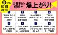 発売から2週連続で重版決定！Amazonでも高評価続出『