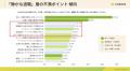 静かな退職層が4割、不満の理由TOPは「給与」「評価基