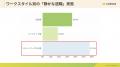 静かな退職層が4割、不満の理由TOPは「給与」「評価基
