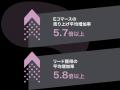 96.9％から脱却！Humble Bunny（ハンブルバニー）株式