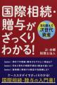 金田一 喜代美税理士との業務提携に関するお知らせ