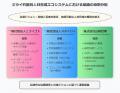 採用費用が地域貢献に直結する「ミライゴト」が広島県