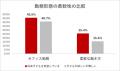 【全国47都道府県、男女2,188人に「将来の子ども希望