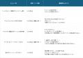 子どもが“審査員”として真剣ジャッジ！『京キッズによ