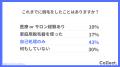 30代男性の脱毛事情を調査！クリニックやサロンでの脱