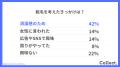 30代男性の脱毛事情を調査！クリニックやサロンでの脱