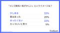 30代男性の脱毛事情を調査！クリニックやサロンでの脱