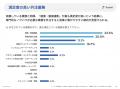 b-pos、SNS運用における外注活用の実態調査を実施 ー 