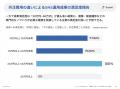 b-pos、SNS運用における外注活用の実態調査を実施 ー 