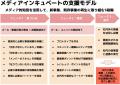 メディアインキュベート、AIを“事業変革の触媒”へ！新