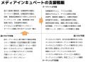 メディアインキュベート、AIを“事業変革の触媒”へ！新