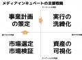メディアインキュベート、AIを“事業変革の触媒”へ！新