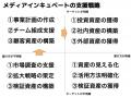 メディアインキュベート、AIを“事業変革の触媒”へ！新