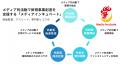 メディアインキュベート、AIを“事業変革の触媒”へ！新