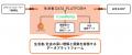 博報堂ＤYグループ、LiveRampと日本市場での1stリセラ