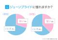 ジューンブライドの意味や由来とは？6月に結婚式を挙
