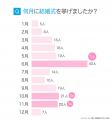 ジューンブライドの意味や由来とは？6月に結婚式を挙