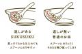 「すくいやすさ」を追求した、こども用食育食器「SUKU