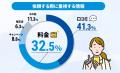 水道業界の健全化に向け料金体系の明確化へ／水utf-8