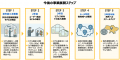 農林水産省「ウクライナ農業回復緊急支援事業」utf-8