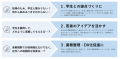 【仙台初!?】学生が地域企業20社と対話・交流できる「