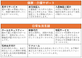 「じつまど」が実家の”困った”を一括解決！マークスラ