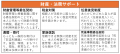 「じつまど」が実家の”困った”を一括解決！マークスラ