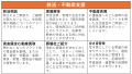 「じつまど」が実家の”困った”を一括解決！マークスラ