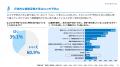 【6月5日はロコモ予防の日】50代以上の54.5%が「無自