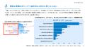 【6月5日はロコモ予防の日】50代以上の54.5%が「無自