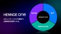 スカイゲートテクノロジズ『Cygiene』、国内No.1 IDaa