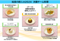 保育園・認定こども園・幼稚園等の『給食レシピコンテ