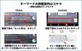 ごっこ倶楽部×クルマのサブスクKINTOによる、オリジナ